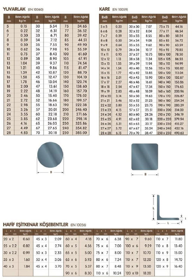 İNŞAAT DEMİRLERİ